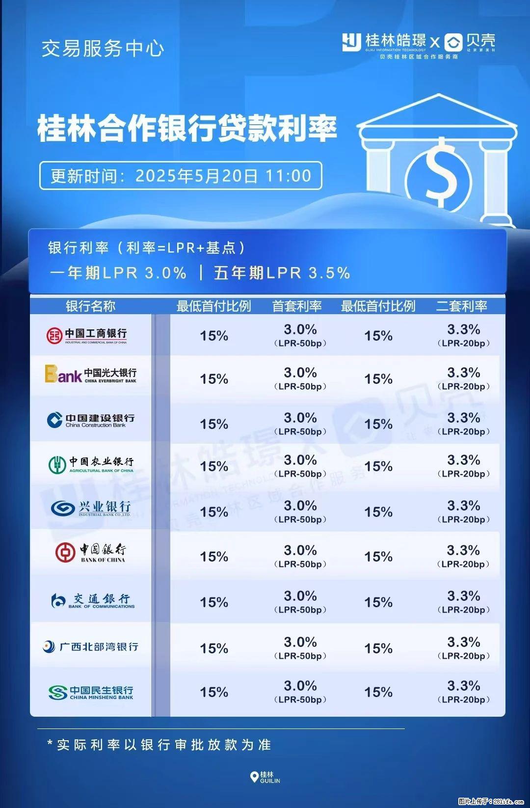 重磅!降息!桂林房贷利率3.0% - 内江生活资讯 - 内江28生活网 scnj.28life.com